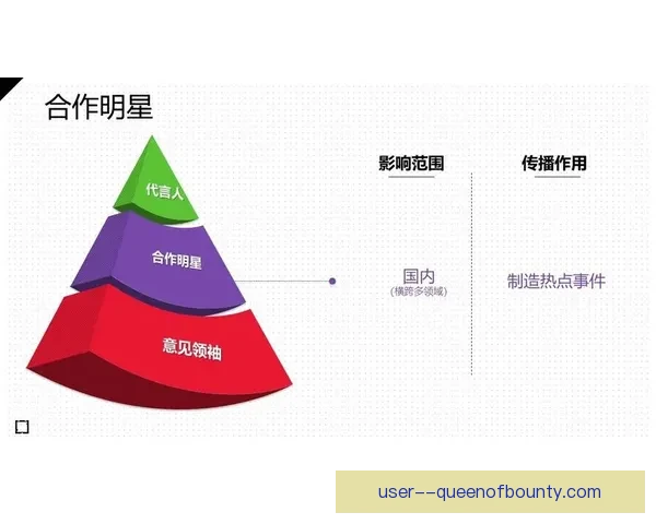 世界杯全球关注度演变趋势与传播影响的综合分析研究视角下探讨路径 世界杯全球关注度演变趋势与传播影响的综合分析研究视角下探讨路径